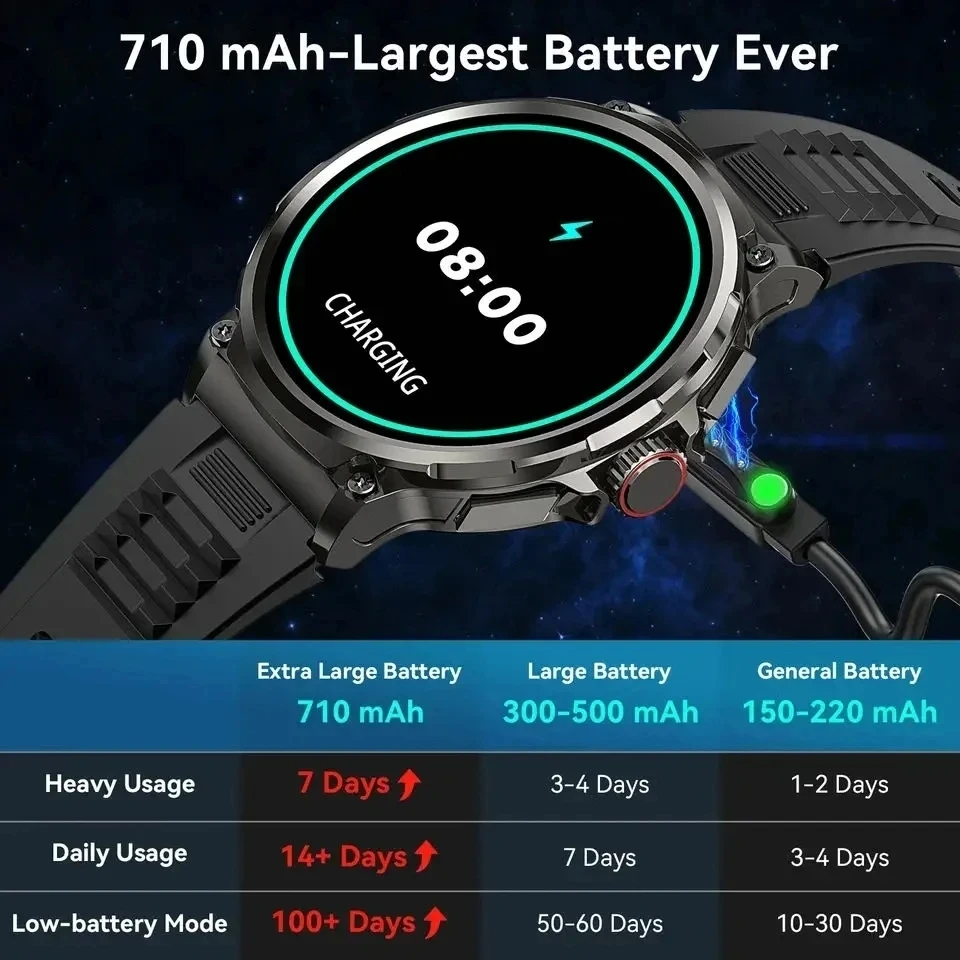 Hot Men Smart Watch 710mAh Out - Outdoor Adventure Zone 评论和价格